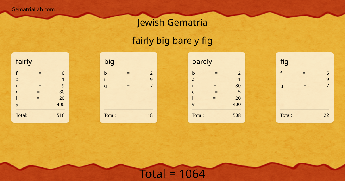 fairly big barely fig in jewish Gematria